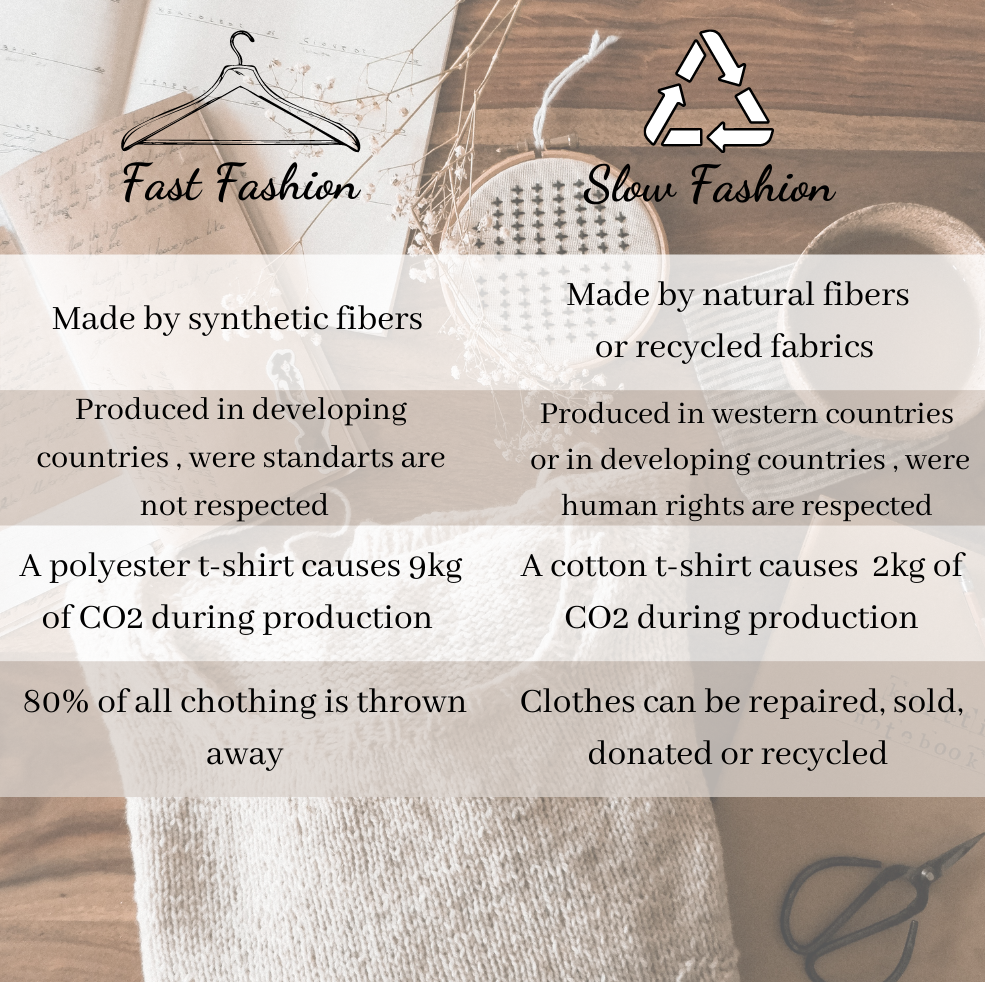 Fast Fashion Vs Slow Fashion In 2021 Slow Fashion Fas